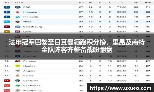 法甲冠军巴黎圣日耳曼领跑积分榜，里昂及南特全队阵容齐整备战盼翻盘